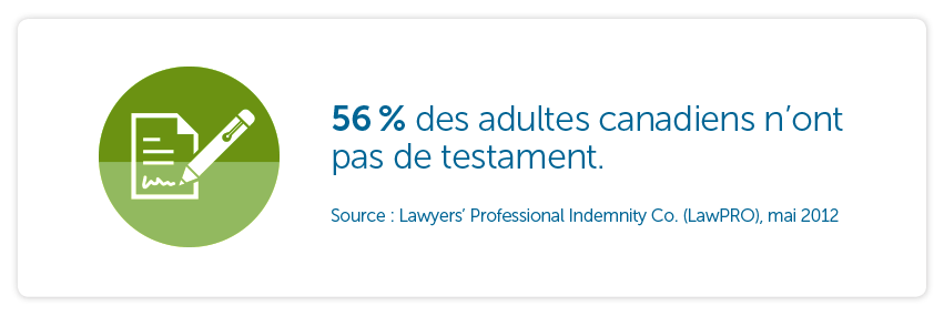 56% des adultes canadiens n'ont pas de testament