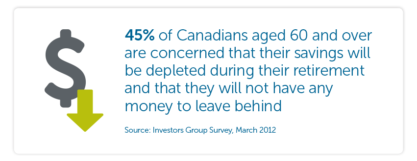 45% of Canadians aged 60 and over are concerned